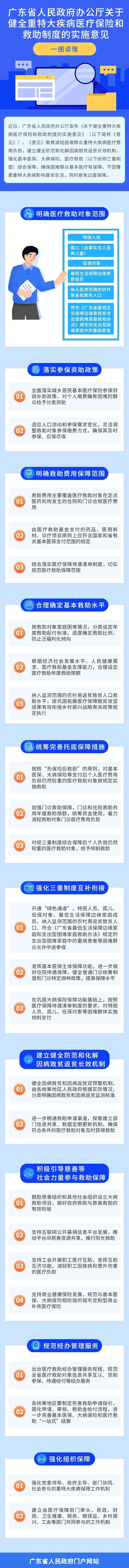 一圖讀懂關(guān)于健全重特大疾病醫(yī)療保險和救助制度的實施意見.jpg